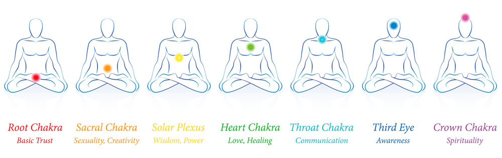 chakras chakras